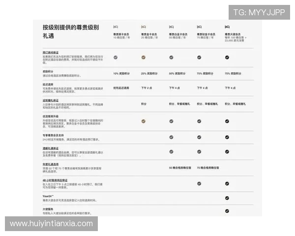 不同等级会员的专属福利一览让你充分利用会员权益